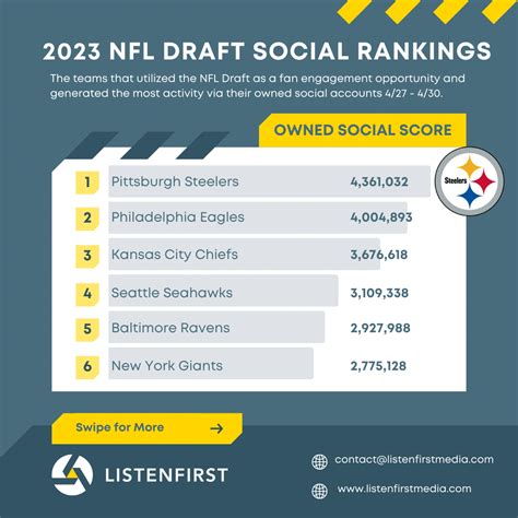 Steelers ranking 2023 - Jan 9, 2024 · ESPN. Our win rate metics stack the NFL's best run-blocking, run-stopping, pass-protecting and pass-rushing players and teams. 